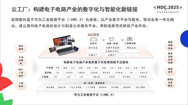 造物數科亮相華為開發者大會2025 以技術創新與數字服務，驅動電子電路產業數智化轉型與網站建設新范式