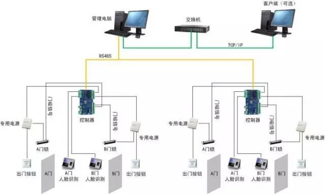 建筑智能化入門指南 最直觀的弱電各子系統解析與網絡工程
